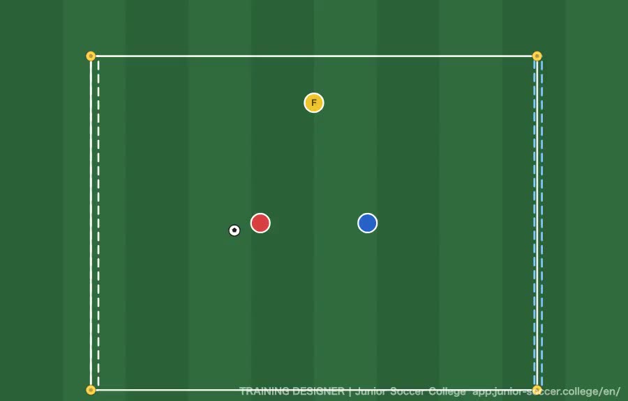 1v1 + 1 Floater — Wall Pass or Dribble to Beat the Defender diagram