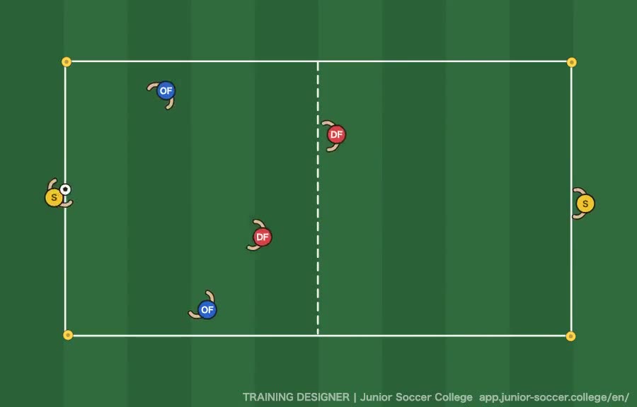 2v2 + 2 Servers Rondo — Losing Your Marker and the Third Player diagram