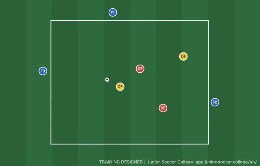 2v2+3 Rondo — Width and Depth with Your Teammates diagram