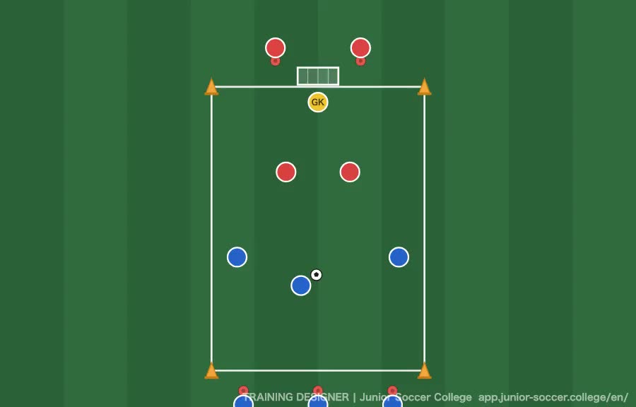 3v2 Attack (Oleada Format) — Breaking Down the Defense from a Numerical Advantage diagram