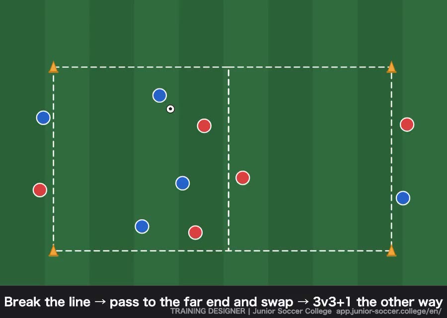 3v3 + 1 Breaking Lines — Improving Combinations and the Quality of Movement diagram