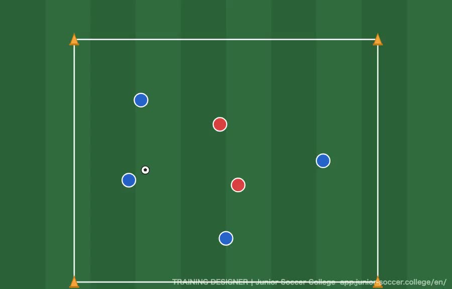 4v2 Rondo — Learning Challenge & Cover diagram