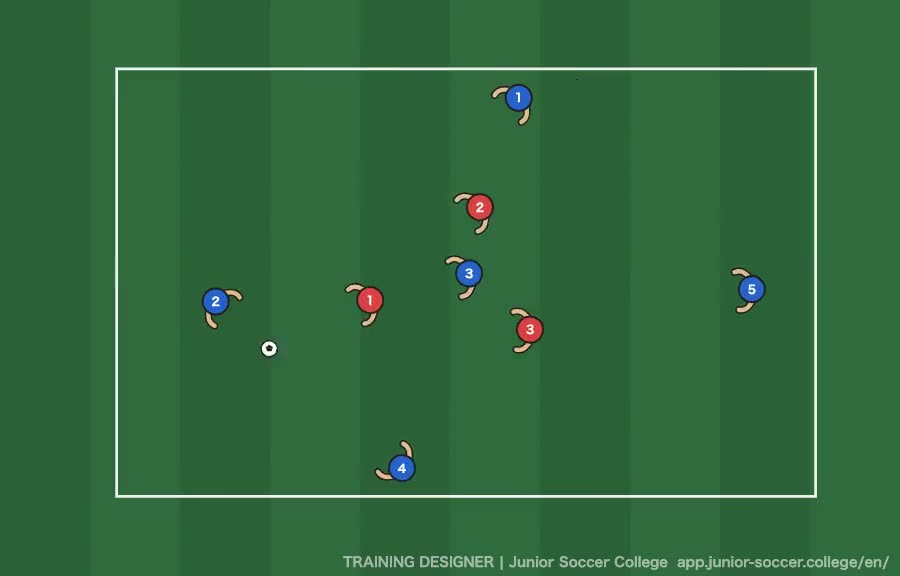 5v3 Rondo — Creating Local Overloads and Fluidity diagram