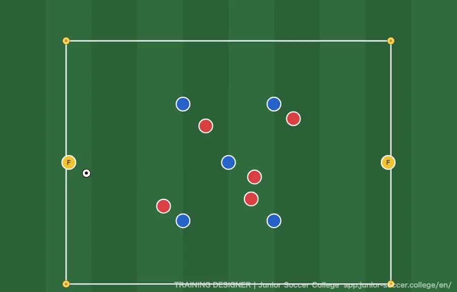 5v5 + 2 Floaters Possession (Progressing) diagram