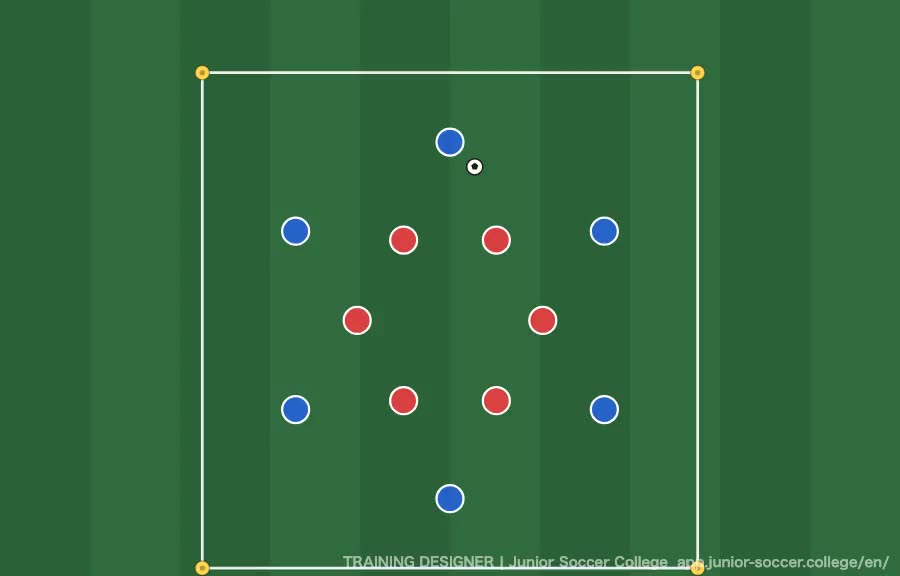 6v6 Possession — Keeping the Ball Moving with Equal Numbers diagram