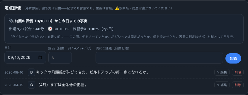 定点評価の実画面。前回の評価から今日までの事実が表示され、各評価は編集・削除できる