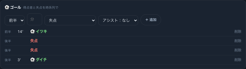 ゴール記録の実画面。得点者・アシスト・失点を時系列で