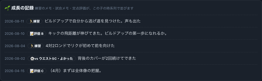 成長の記録の実画面。練習メモ・試合メモ・評価が1本の時系列に並んでいる
